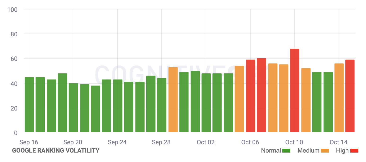 Cognitive SEO