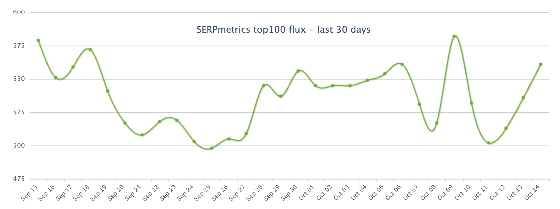 SERPmetrics