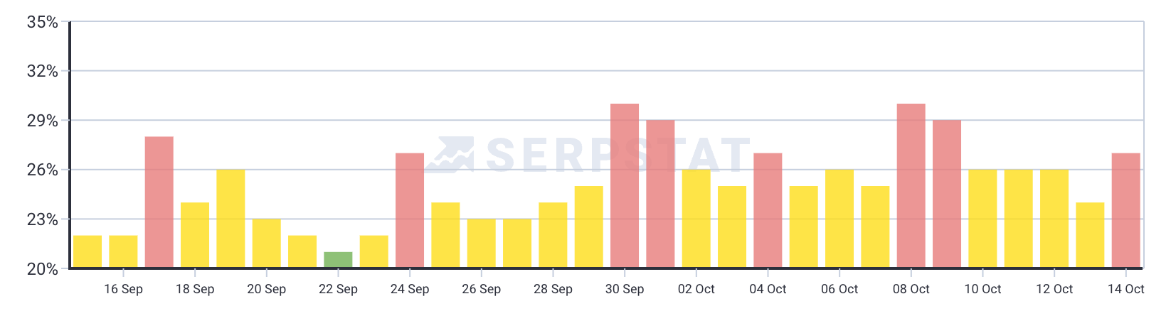 SERPstat